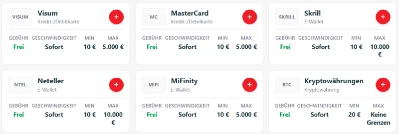 RedSlot Casino Bezahlung